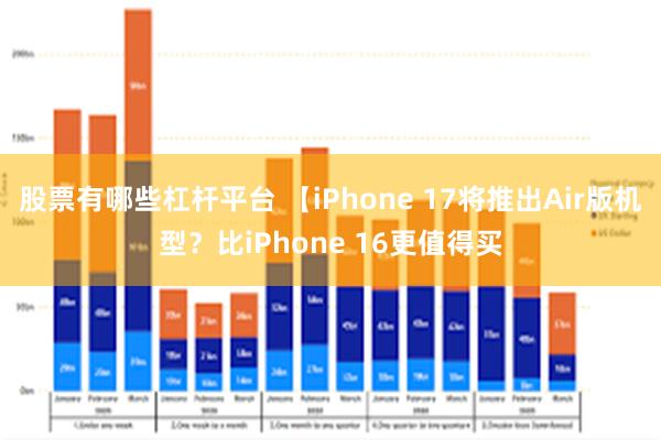 股票有哪些杠杆平台 【iPhone 17将推出Air版机型？比iPhone 16更值得买