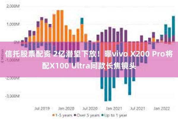 信托股票配资 2亿潜望下放！曝vivo X200 Pro将配X100 Ultra同款长焦镜头