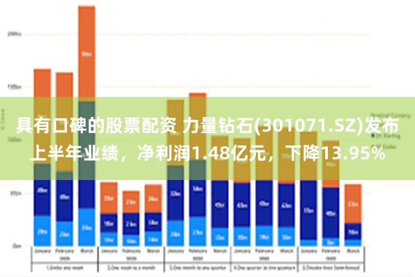 具有口碑的股票配资 力量钻石(301071.SZ)发布上半年业绩，净利润1.48亿元，下降13.95%