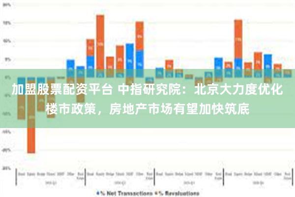 加盟股票配资平台 中指研究院：北京大力度优化楼市政策，房地产市场有望加快筑底