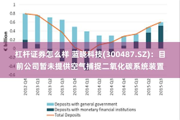 杠杆证券怎么样 蓝晓科技(300487.SZ)：目前公司暂未提供空气捕捉二氧化碳系统装置