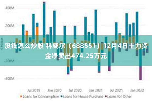 没钱怎么炒股 科威尔（688551）12月4日主力资金净卖出474.25万元