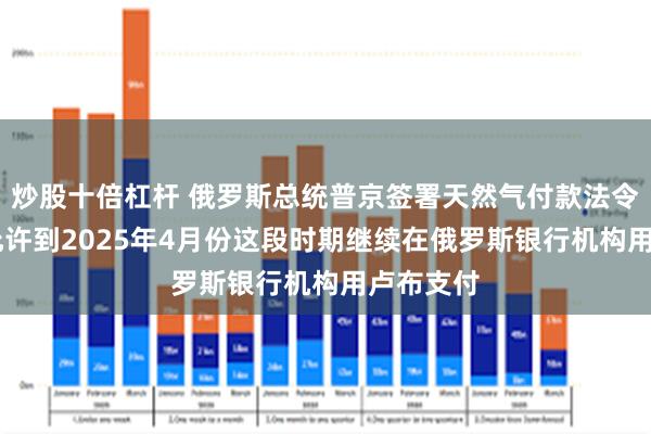 炒股十倍杠杆 俄罗斯总统普京签署天然气付款法令修正案 允许到2025年4月份这段时期继续在俄罗斯银行机构用卢布支付