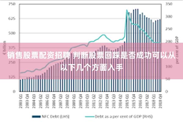 销售股票配资招聘 判断股票回踩是否成功可以从以下几个方面入手