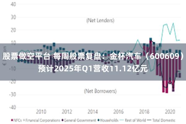 股票做空平台 每周股票复盘：金杯汽车（600609）预计2025年Q1营收11.12亿元