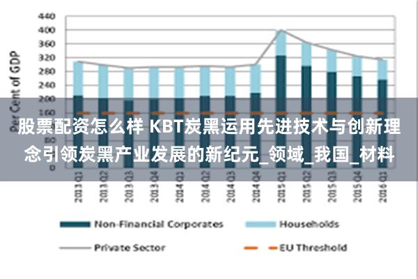股票配资怎么样 KBT炭黑运用先进技术与创新理念引领炭黑产业发展的新纪元_领域_我国_材料